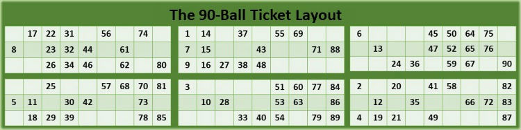 90-Ball Bingo Guide - How Play Online Bingo Games