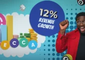 Mecca Bingo’s Parent Company’s Revenue Grows 12% in Q1