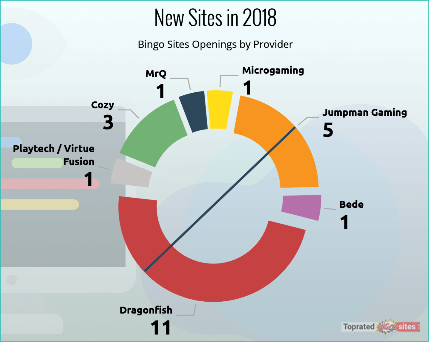 New Dragonfish Bingo Sites 2020